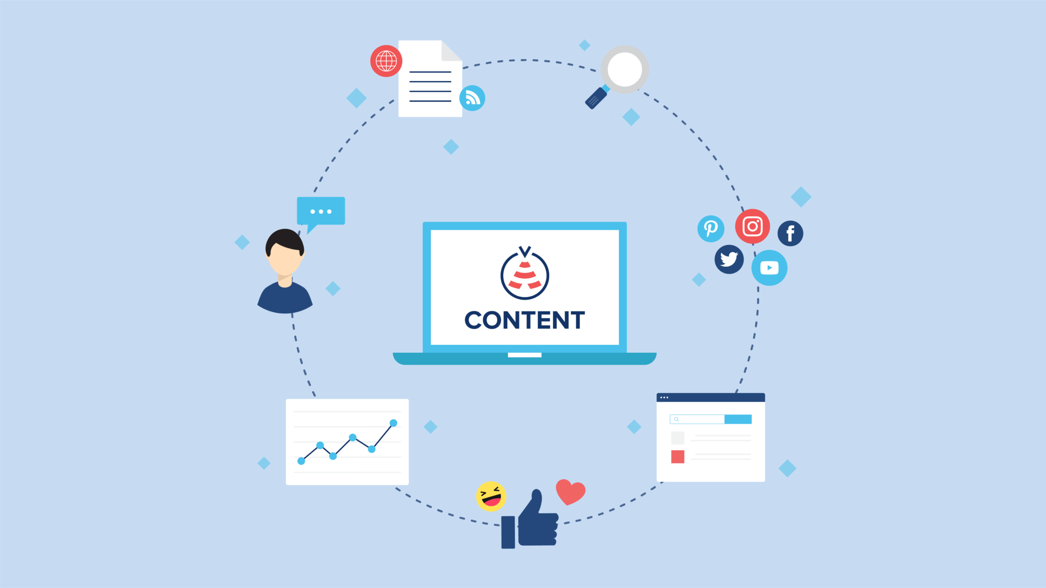 Content en us. Контент. Контент контент вектор. Цели курирования профессионального контента:. Wp-content.